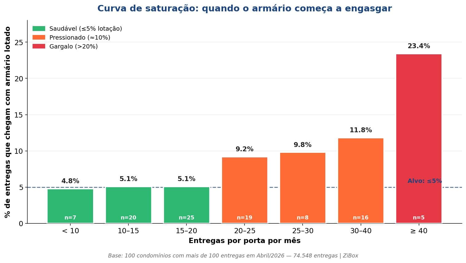 curva-saturacao-armario-condominio