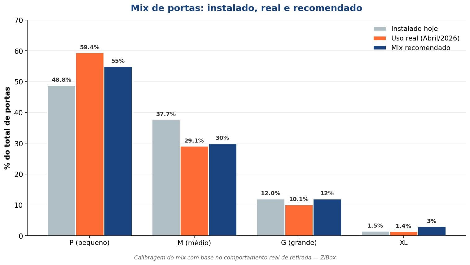 mix-portas-armario-recomendado